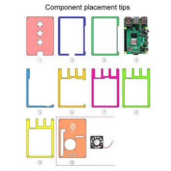 جعبه برد رزبری پای 4