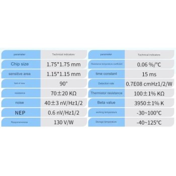 سنسور دو کاناله مادون قرمز تشخیص CO2