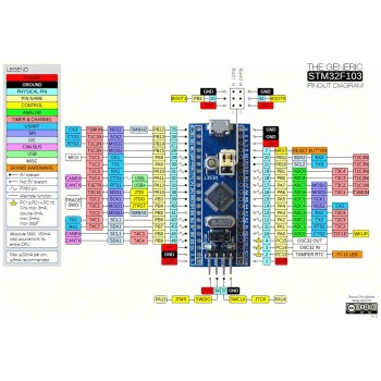 برد STM32F103C8T6