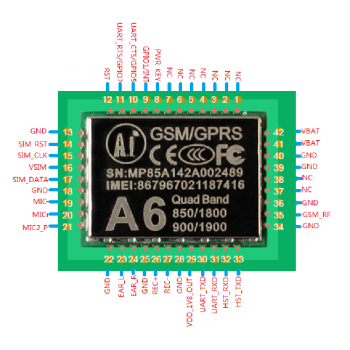 چیپ GPRS / GSM چهار باند A6 