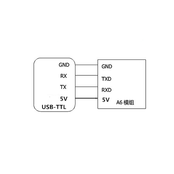 ماژول GPRS / GSM مینی A6 دارای ارتباط سریال