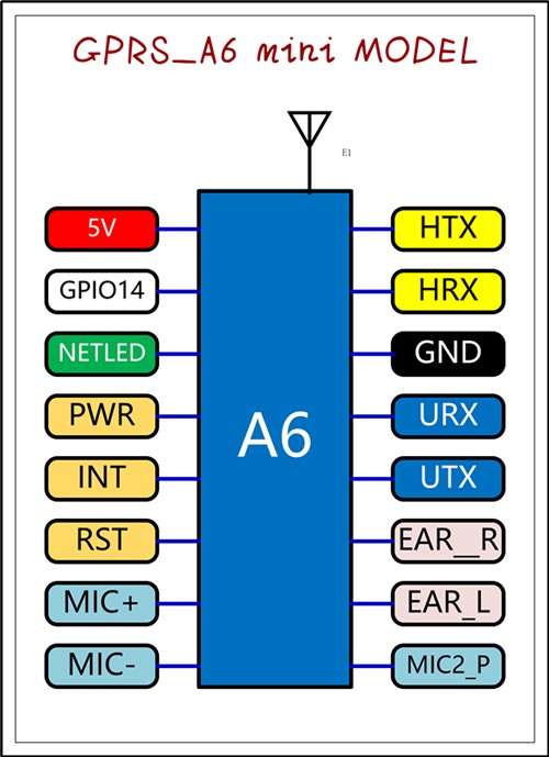 ماژول GPRS / GSM مینی A6 دارای ارتباط سریال