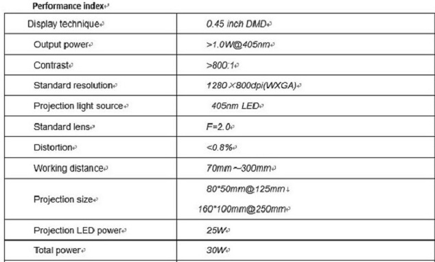 ماژول پروژکتور DLP دارای طول موج 405 نانومتر