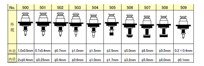 نازل دستگاه Pick And Place دارای قطر داخلی 0.25mm و قطر خارجی 0.7mm x 0.4mm