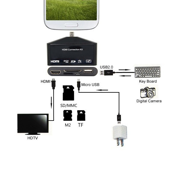 تبدیل MHL به HDMI دارای OTG