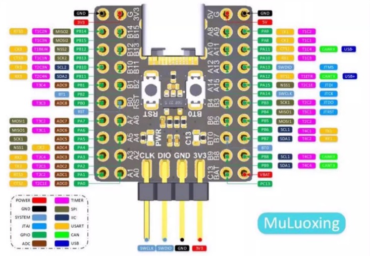 برد آرم مینی پردازنده STM32F103C8T6