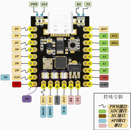 برد آردوینو Nano mini با پردازنده Atmega328p