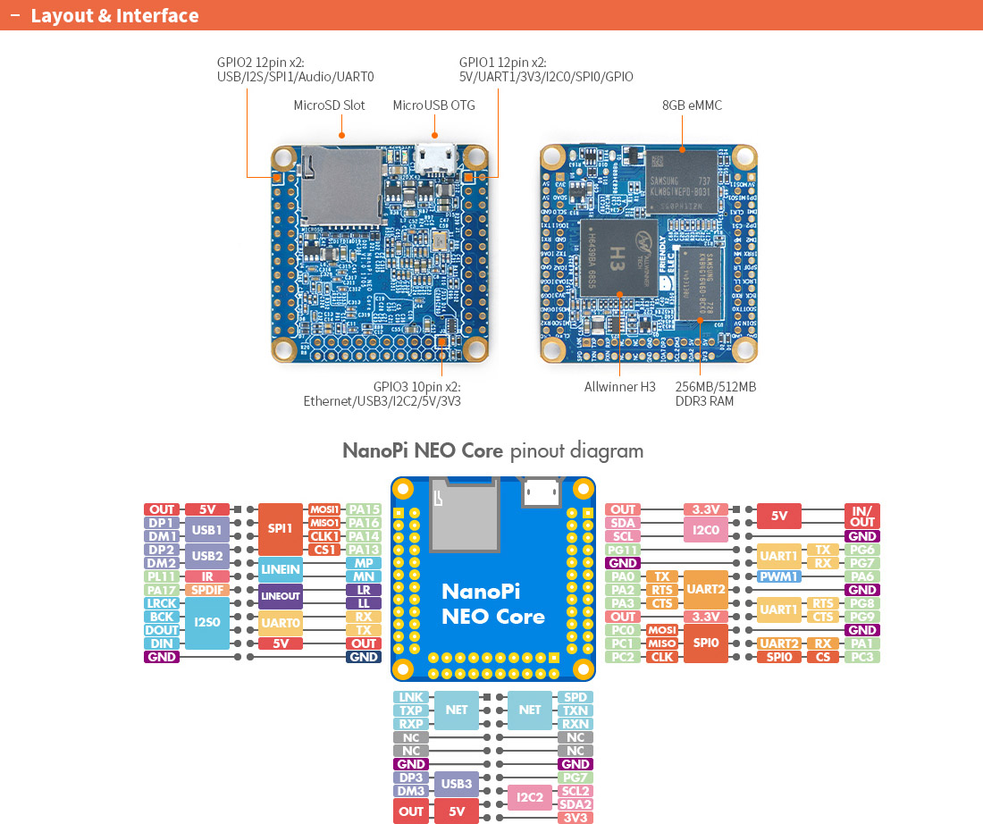 برد چهار هسته ای NanoPi NEO Core با پردازنده آلوینر H3 و رم 512MB