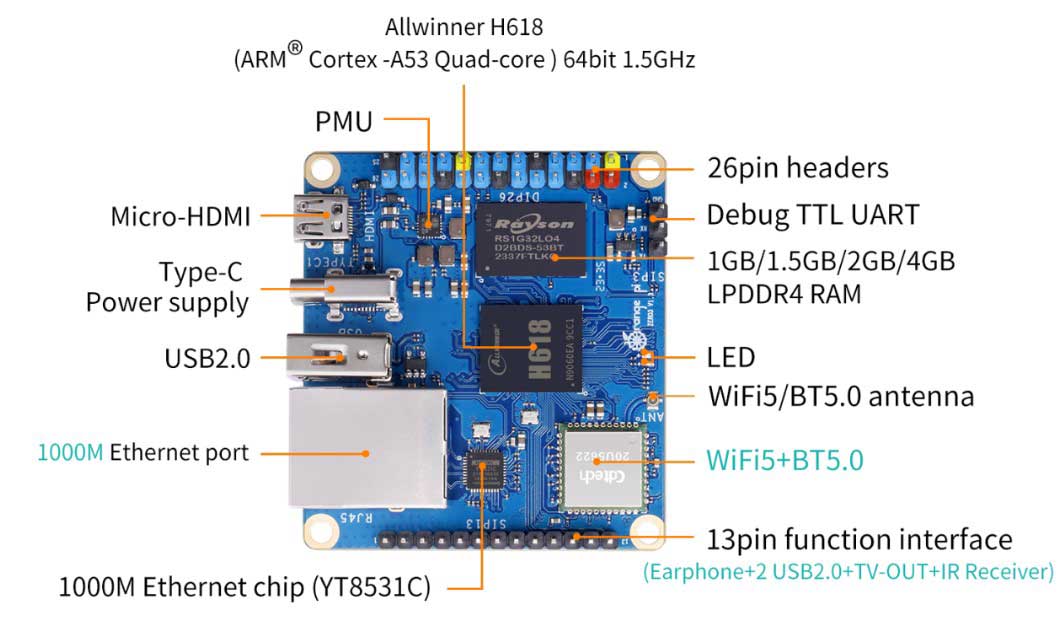 برد توسعه چهار هسته ای Orange Pi Zero3