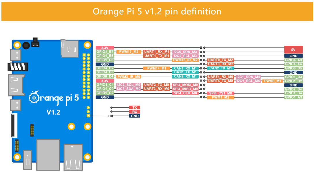 برد توسعه Orange Pi 5 4GB پردازنده RK3588S
