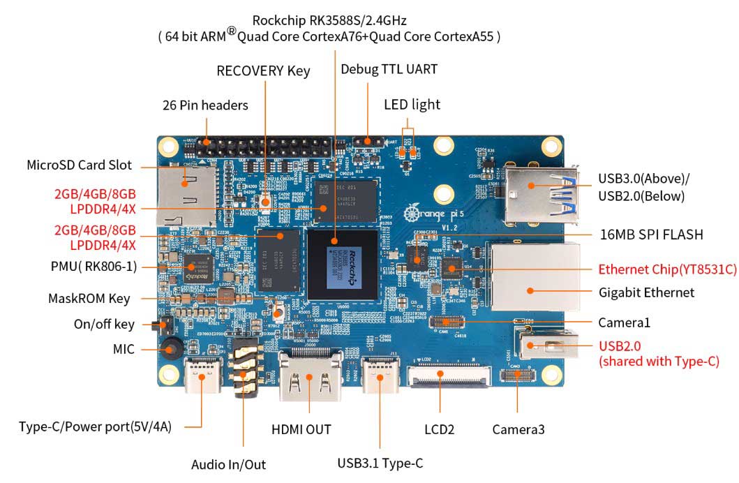 برد توسعه Orange Pi 5 4GB پردازنده RK3588S