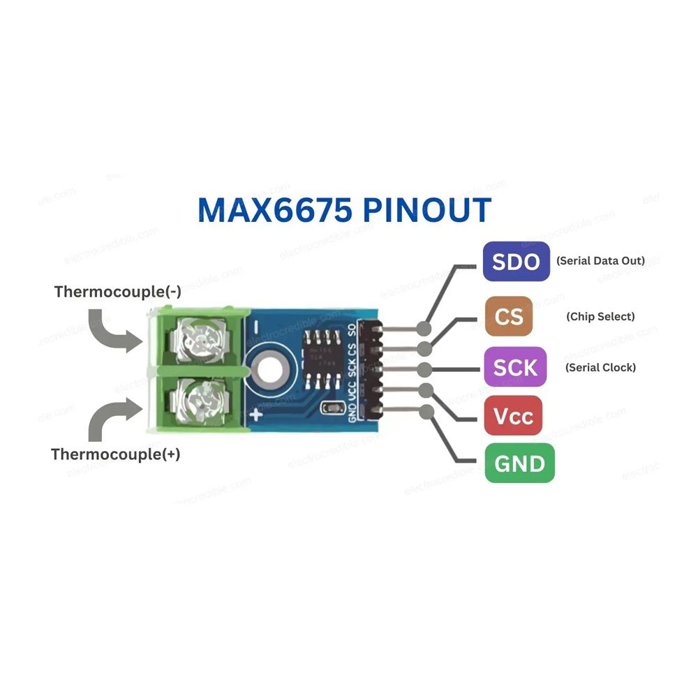 ماژول دماسنج و سنسور ترموکوپل MAX6675 تایپ K