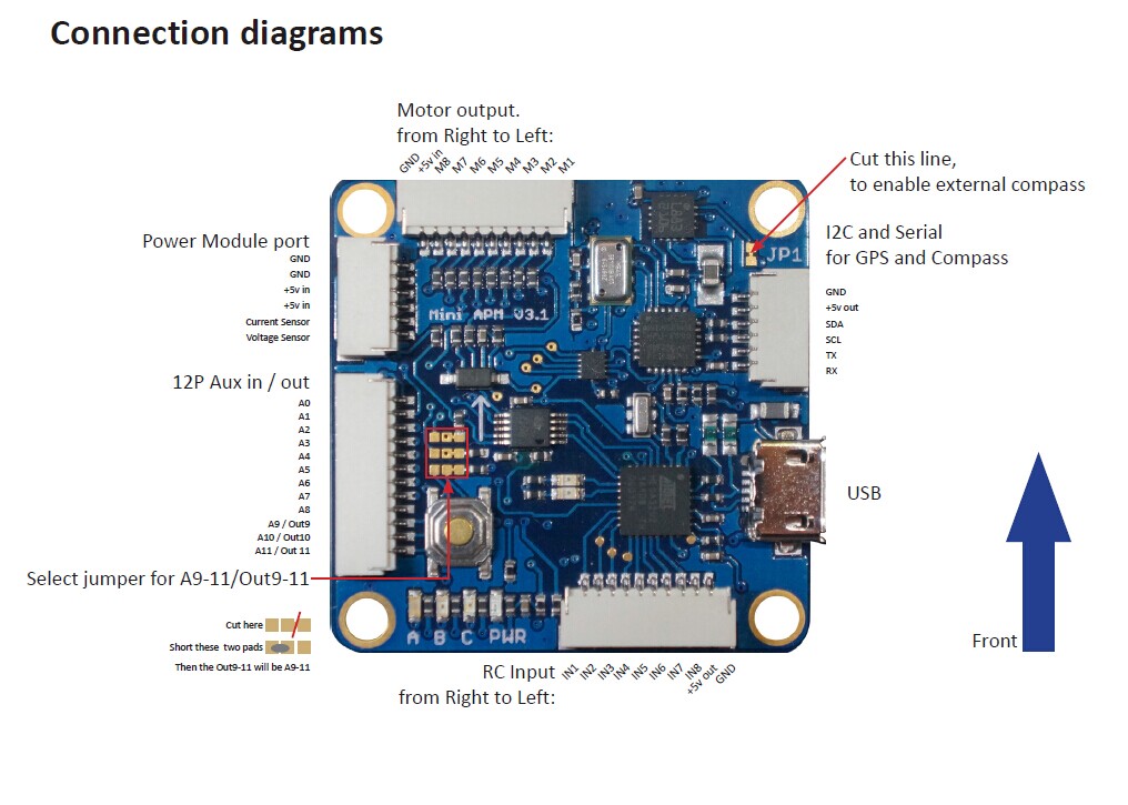 APM Mini v3.1